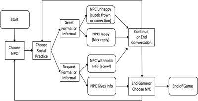 Evidence for a Cultural Mindset: Combining Process Data, Theory, and Simulation